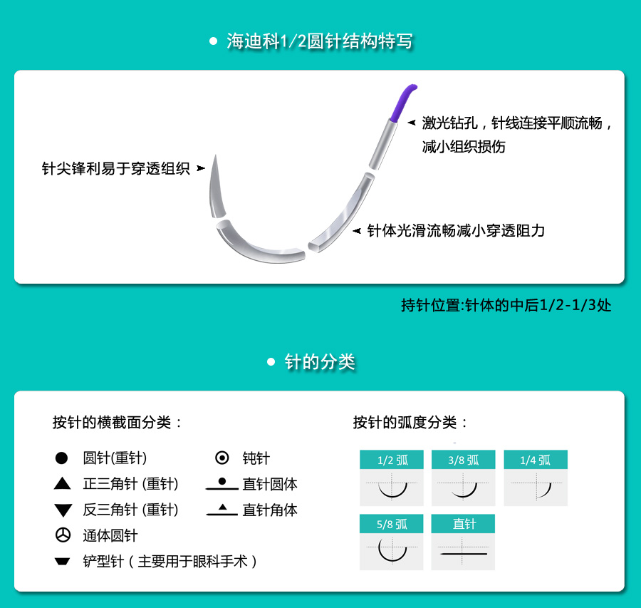 外科手术缝合线的分类和使用_04.jpg